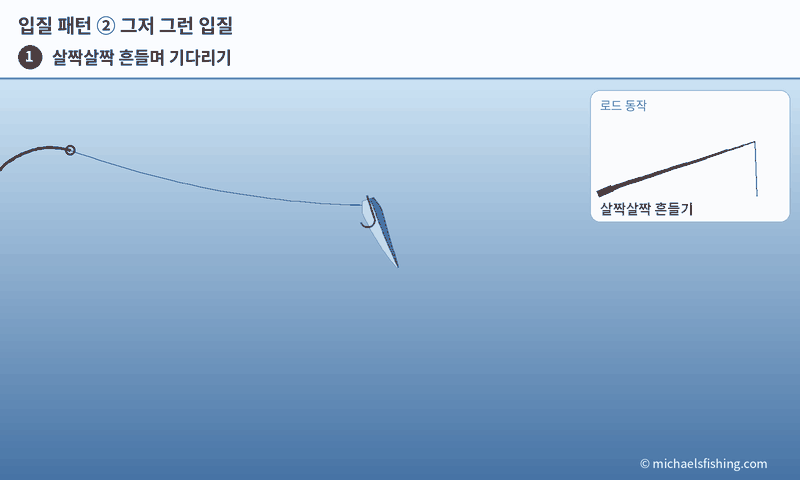 보통 입질 대응 애니메이션: 건드림 → 낚싯대를 천천히 들어 무게 확인 → 챔질